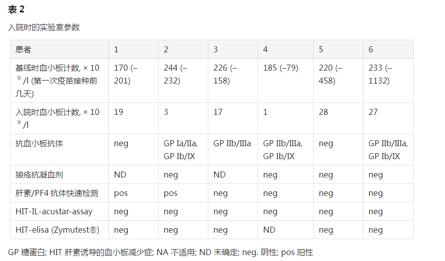 入院时的实验室参数